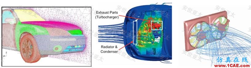 行業(yè)方案|CFD技術(shù)在汽車整車產(chǎn)品設(shè)計(jì)中的應(yīng)用簡(jiǎn)介ansys結(jié)構(gòu)分析圖片4