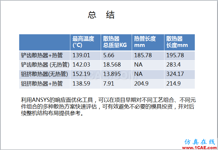 案例 | 用戶分享——利用響應(yīng)面優(yōu)化評(píng)估150KW逆變器散熱方案ansys圖片14