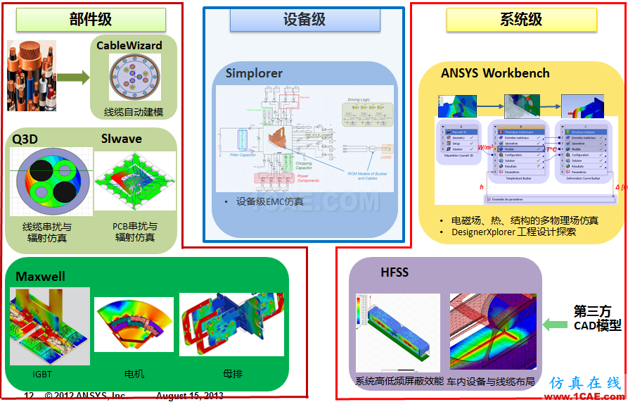 專欄 | 電動汽車設(shè)計(jì)中的CAE仿真技術(shù)應(yīng)用ansys結(jié)構(gòu)分析圖片20