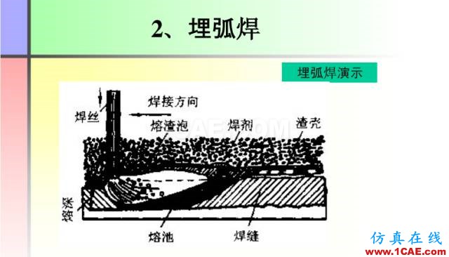 100張PPT，講述大學(xué)四年的焊接工藝知識，讓你秒變專家機械設(shè)計案例圖片20