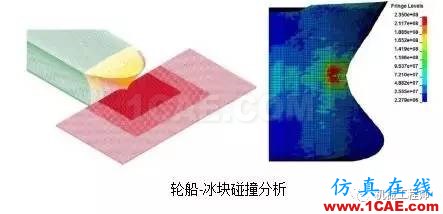 LS-Dyna培訓：有限元仿真LS-Dyna在機械行業(yè)的應(yīng)用ls-dyna培訓教程圖片5