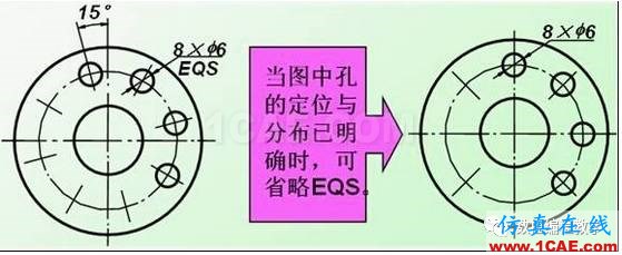 機(jī)械制圖基礎(chǔ)知識(shí)，大學(xué)四年的精華全在這里了！機(jī)械設(shè)計(jì)培訓(xùn)圖片26