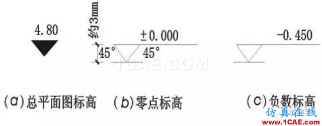 施工圖中常用符號及圖例，值得收藏！AutoCAD技術(shù)圖片6