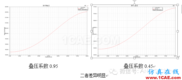 【干貨分享】ANSYS 低頻軟件常見問題解答-第三季Maxwell應用技術圖片15