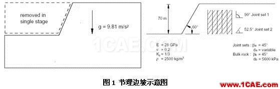 Abaqus在巖土工程的應(yīng)用abaqus有限元培訓教程圖片1