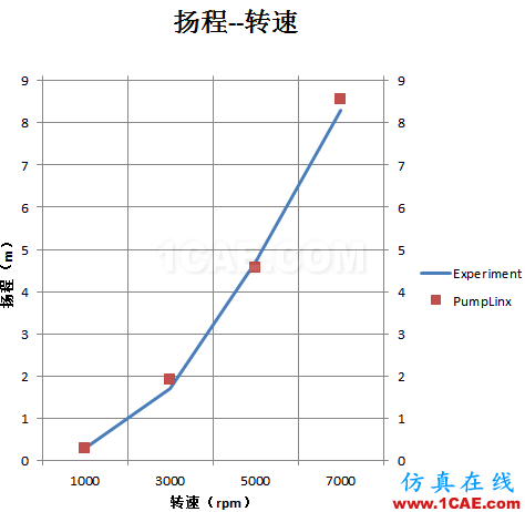 【技術分享】PumpLinx高效快速的冷卻水泵解決方案cae-pumplinx圖片5