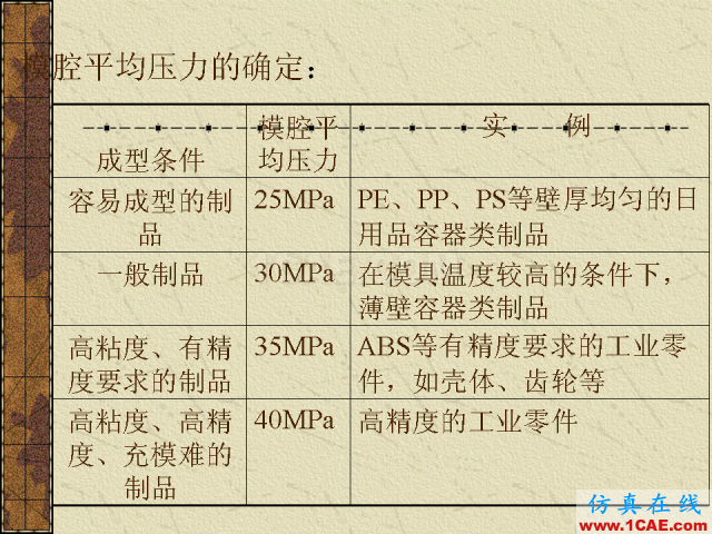 模具注塑基本參數(shù)的計算公式大全機(jī)械設(shè)計技術(shù)圖片26