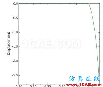 Abaqus強度折減法實例abaqus有限元培訓(xùn)資料圖片12