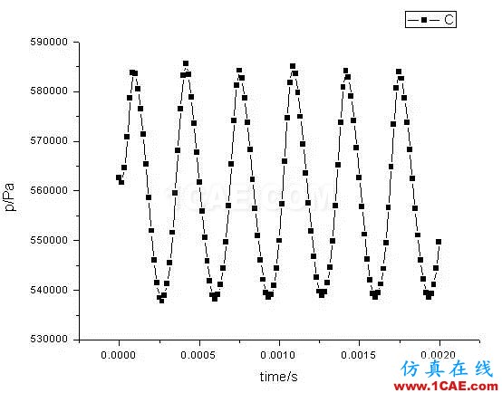 技術(shù)分享 | 旋轉(zhuǎn)機(jī)械仿真應(yīng)用概述ansys結(jié)構(gòu)分析圖片7