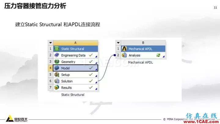 案例分享 | ANSYS Workbench 在壓力容器分析中的應(yīng)用ansys結(jié)果圖片11