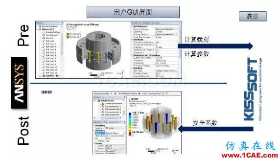 案例 | 螺栓VDI2230設(shè)計(jì)分析ansys仿真分析圖片3