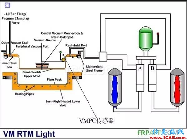 復(fù)合材料工藝簡(jiǎn)述機(jī)械設(shè)計(jì)案例圖片7