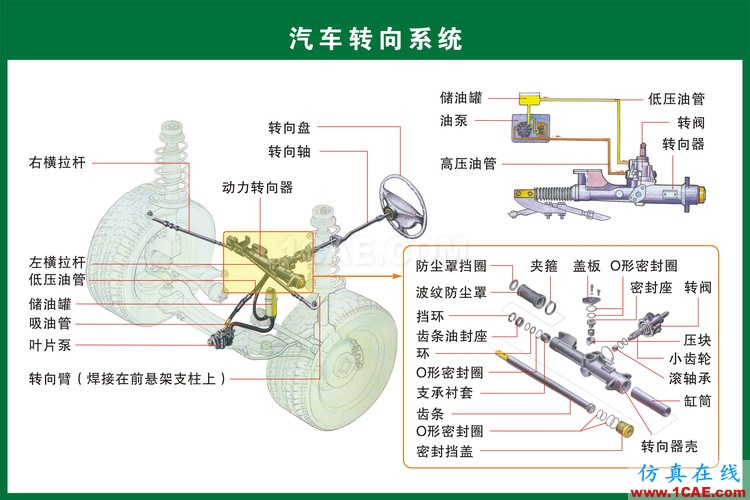 汽車(chē)上每個(gè)零件我都給你標(biāo)清晰了，別再問(wèn)我叫什么機(jī)械設(shè)計(jì)技術(shù)圖片17