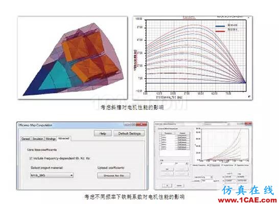 ANSYS定制化電機(jī)電纜設(shè)計寶典Maxwell應(yīng)用技術(shù)圖片7