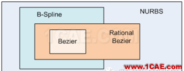 SolidWorks 2016 新功能詳解（上）solidworks simulation學(xué)習(xí)資料圖片22