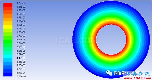 基于Fluent驗(yàn)證旋轉(zhuǎn)和靜止同心圓柱之間的流動(dòng)數(shù)值解fluent結(jié)果圖片2