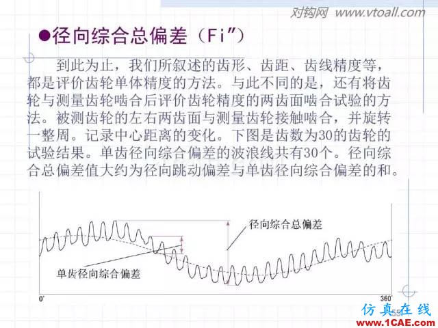 齒輪齒條的基本知識與應用！115頁ppt值得細看！機械設計圖片55