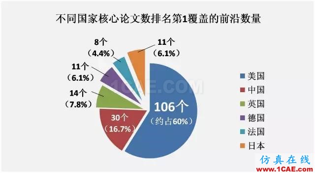 【資訊】中國科研實(shí)力何時趕超美國？中美科研實(shí)力大比拼！圖片3