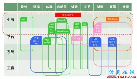 知識自動化，對于中國工業(yè)軟件行業(yè)究竟意味著什么?manufacturing圖片2