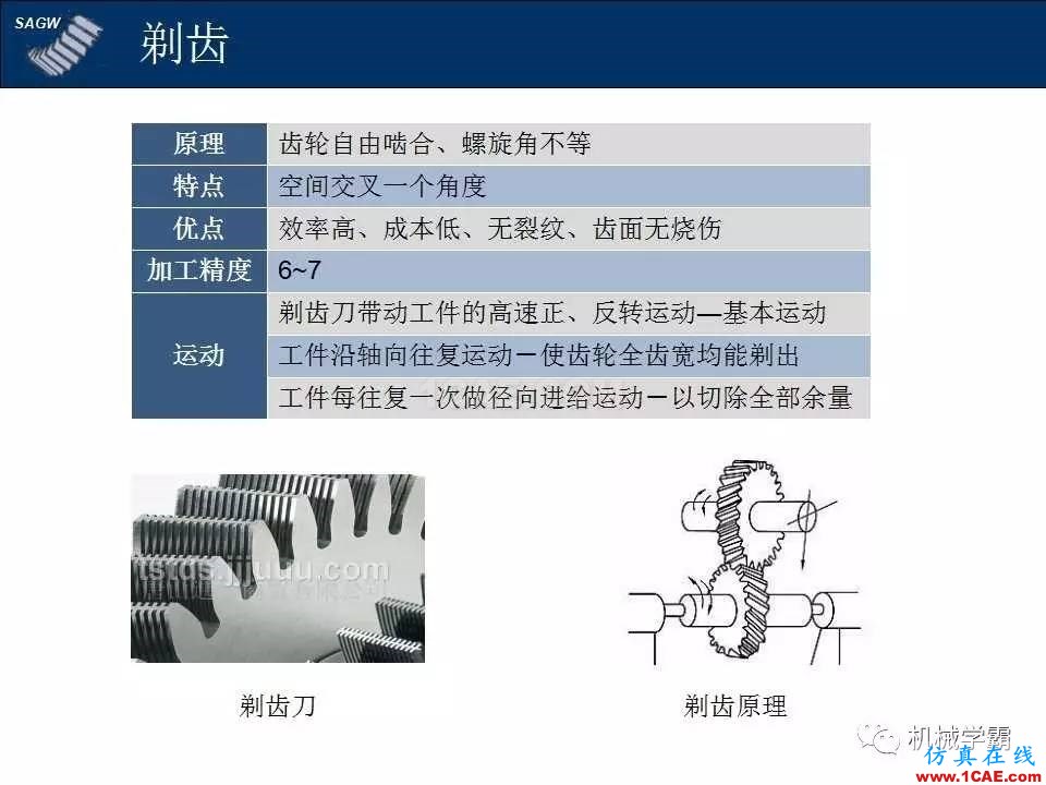 高品質(zhì)齒輪的制造，從設(shè)計加工到質(zhì)檢測試全過程，看著好爽！機(jī)械設(shè)計技術(shù)圖片5