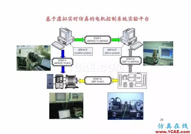 【PPT分享】新能源汽車永磁電機是怎樣設(shè)計的?Maxwell技術(shù)圖片24