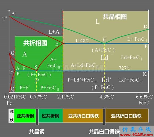 那些年我們追過的鐵-碳相圖（動(dòng)圖解析+精美金相圖）機(jī)械設(shè)計(jì)教程圖片20