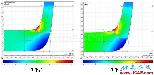 【技術(shù)貼】如何才能快速設(shè)計(jì)出一款低成本、高性能的離心泵產(chǎn)品？cae-pumplinx圖片16