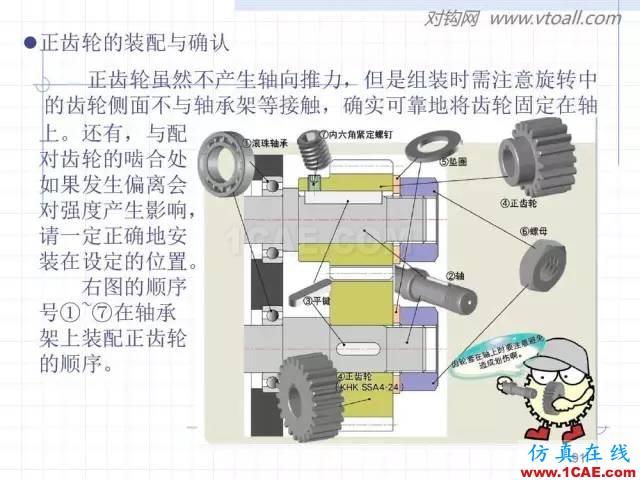 齒輪齒條的基本知識與應用！115頁ppt值得細看！機械設計教程圖片91