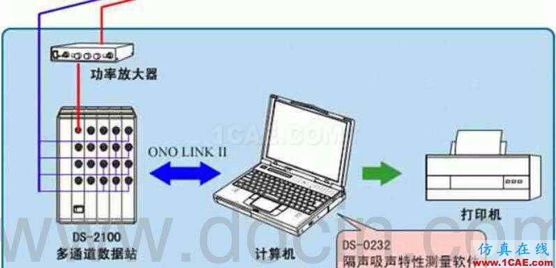 各類聲學(xué)實驗室的用途及其構(gòu)造，您了解多少？Actran分析圖片4