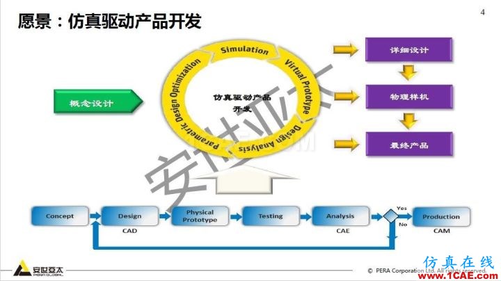 干貨！74頁P(yáng)PT分享ANSYS流體仿真技術(shù)應(yīng)用與新功能fluent分析圖片4