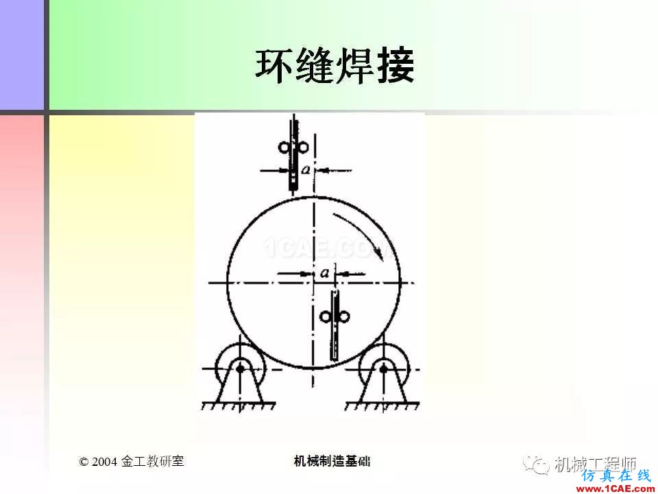 【專業(yè)積累】100頁P(yáng)PT，全面了解焊接工藝機(jī)械設(shè)計教程圖片30