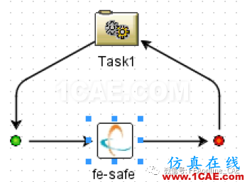 Isight中fesafe組件實例演示【轉(zhuǎn)發(fā)】fe-Safe應(yīng)用技術(shù)圖片2