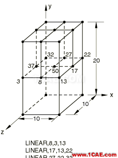 網(wǎng)格細化節(jié)點不連續(xù)？這里有一招abaqus靜態(tài)分析圖片5