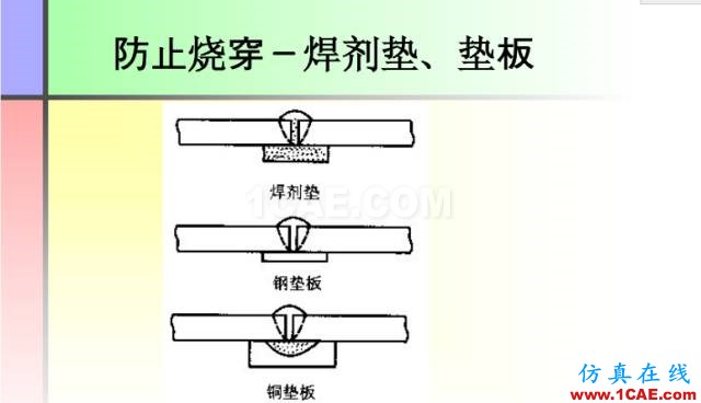 100張PPT，講述大學(xué)四年的焊接工藝知識，讓你秒變專家機械設(shè)計圖片24