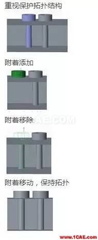 Creo 4.0 柔性建模更新功能一覽（FMX）pro/e學習資料圖片11