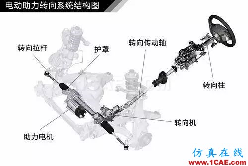 方向盤的工作原理。。漲知識(shí)！【轉(zhuǎn)發(fā)】機(jī)械設(shè)計(jì)培訓(xùn)圖片9