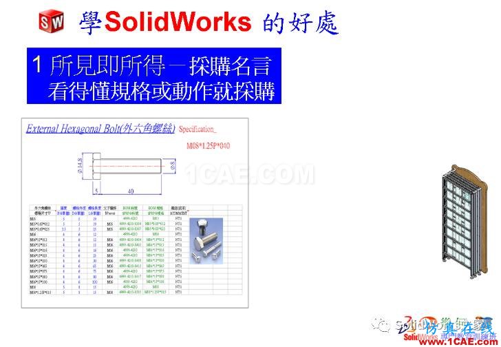 學(xué)Solidworks的好處，你知道嗎？solidworks simulation分析圖片8