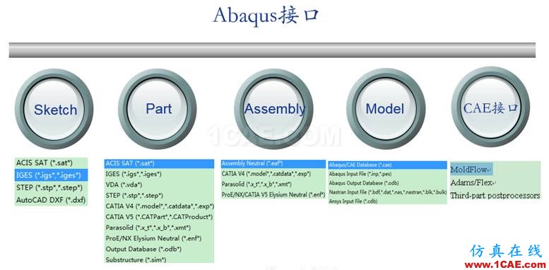 ABAQUS接口簡介abaqus有限元培訓教程圖片2