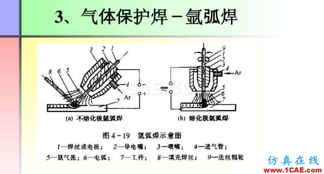 100張PPT，講述大學(xué)四年的焊接工藝知識，讓你秒變專家機械設(shè)計圖片26