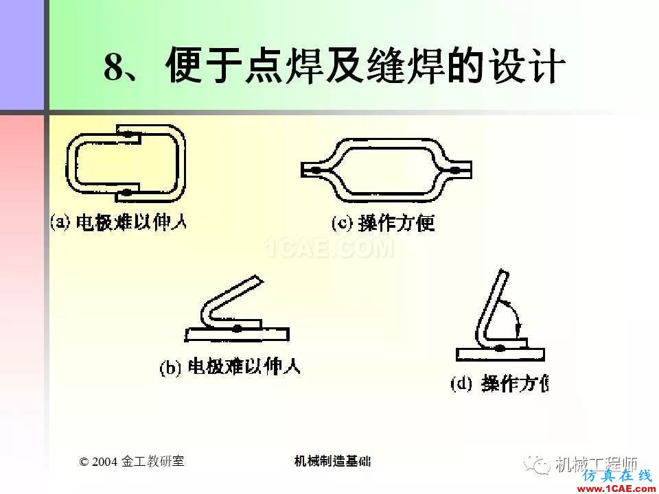 【專業(yè)積累】100頁P(yáng)PT，全面了解焊接工藝機(jī)械設(shè)計培訓(xùn)圖片85