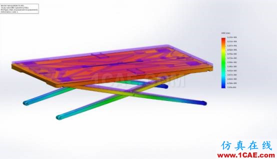 Kinder設計團隊使用SolidWorks Premiun加速開發(fā)創(chuàng)新的產(chǎn)品solidworks simulation學習資料圖片3