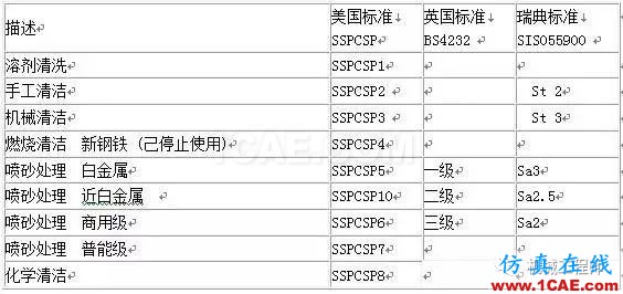 【加工工藝】關(guān)于噴砂工藝的一些常識(shí)，你必須知道的知識(shí)機(jī)械設(shè)計(jì)技術(shù)圖片2