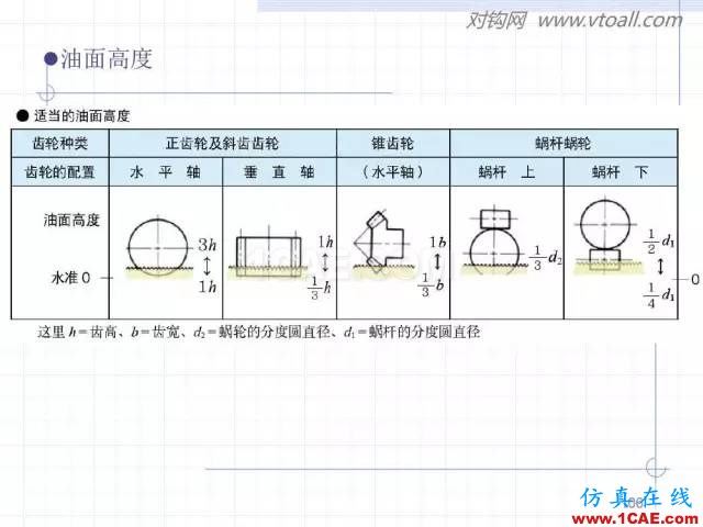 齒輪齒條的基本知識與應用！115頁ppt值得細看！機械設計案例圖片106