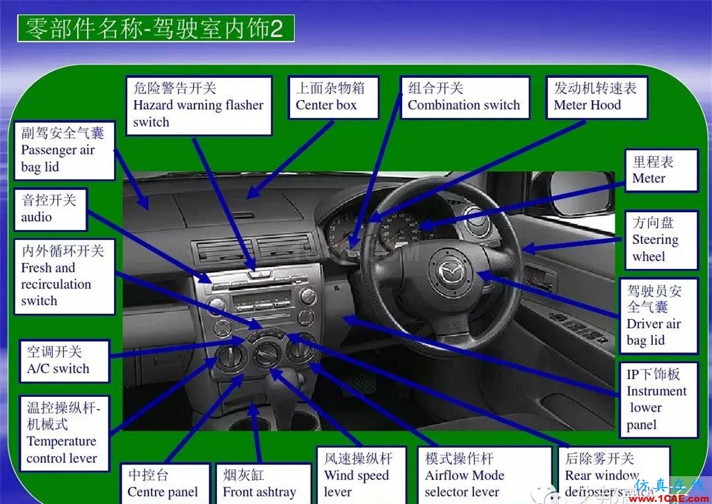 汽車零部件中英文圖解大全（珍藏版）機(jī)械設(shè)計(jì)圖例圖片8