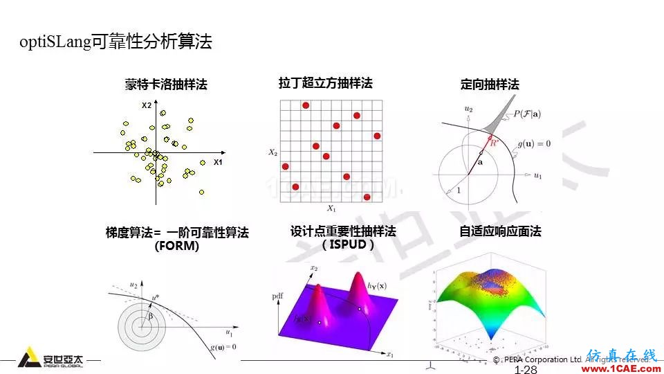 專題 | 結(jié)構(gòu)參數(shù)優(yōu)化分析技術(shù)應(yīng)用ansys培訓(xùn)課程圖片28