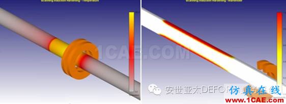 Deform感應(yīng)淬火模擬技術(shù)Deform學(xué)習(xí)資料圖片4