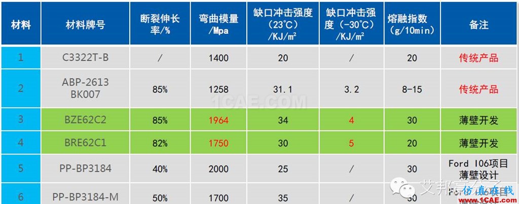 吉利汽車保險杠“薄壁”結(jié)構(gòu)設(shè)計實戰(zhàn)案例機械設(shè)計教程圖片7