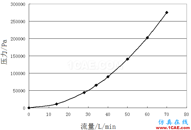 機(jī)油泵的選型與驗(yàn)證-有獎?wù)骷顒拥谝黄狿umplinx旋轉(zhuǎn)機(jī)構(gòu)有限元分析圖片3