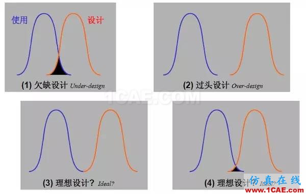 汽車耐久性試驗是如何進行的？還是知道為好！機械設(shè)計教程圖片12