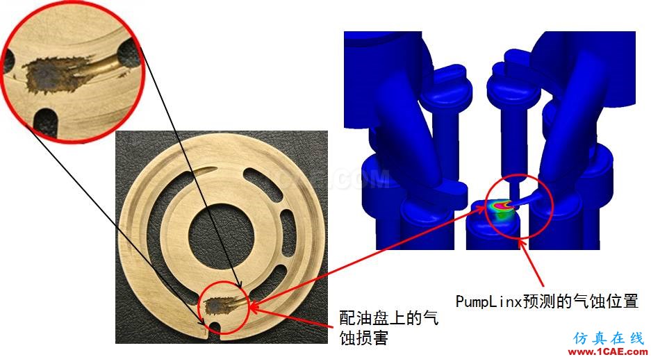 【技術(shù)分享】怎么輕松搞定柱塞泵仿真？cae-pumplinx圖片7